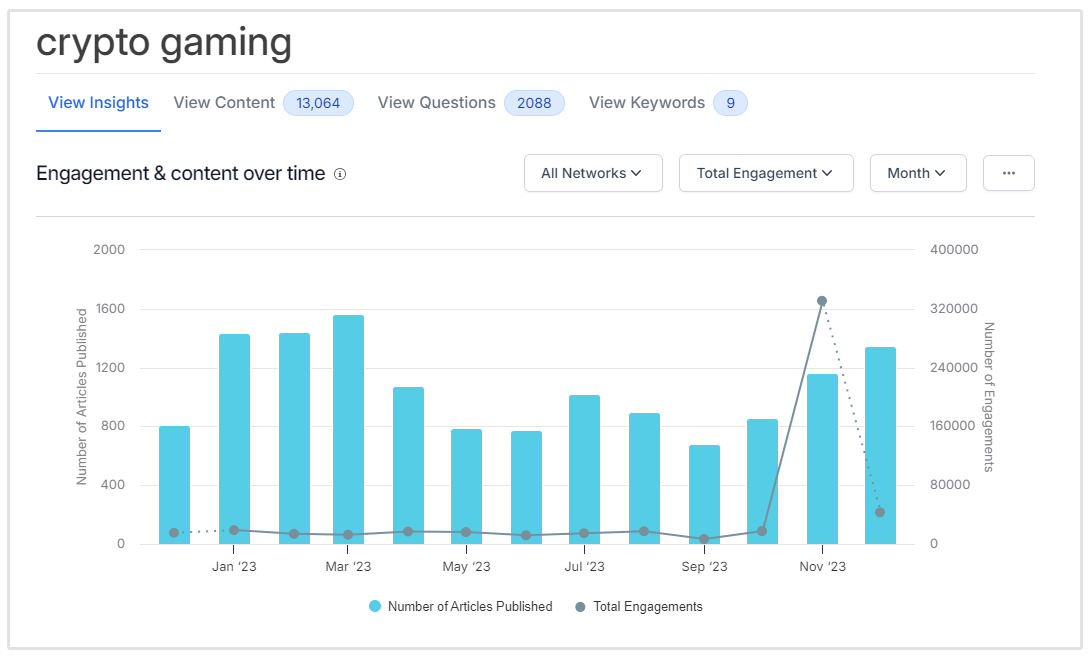 buzzsumo